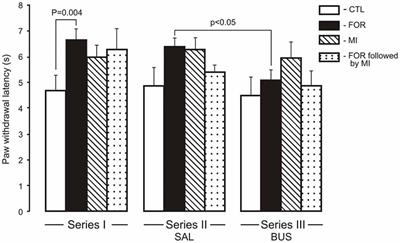 Long-Term Effects of Chronic Buspirone during Adolescence Reduce the Adverse Influences of Neonatal Inflammatory Pain and Stress on Adaptive Behavior in Adult Male Rats